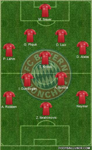 FC Bayern München Formation 2014
