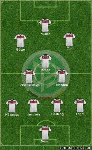 Germany Formation 2014