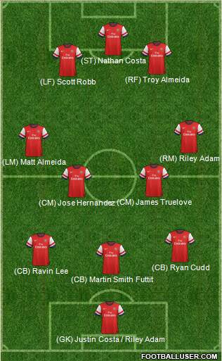 Arsenal Formation 2014
