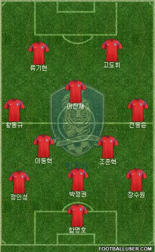 South Korea Formation 2014