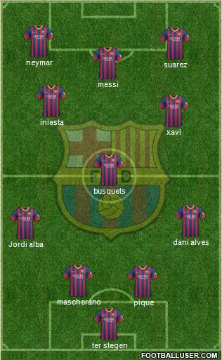 F.C. Barcelona Formation 2014