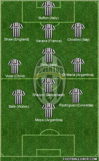 Juventus Formation 2014