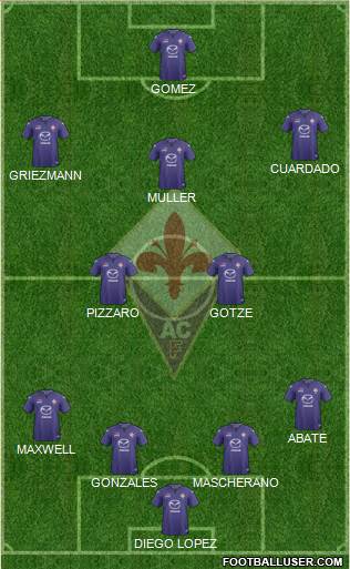 Fiorentina Formation 2014
