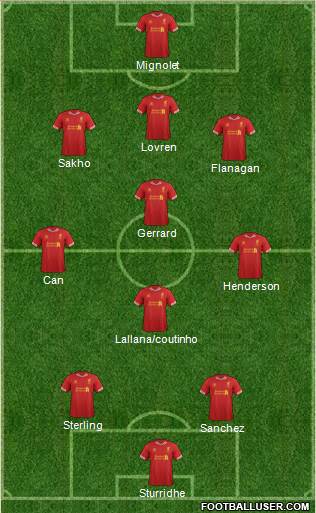Liverpool Formation 2014