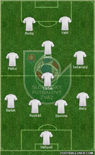 Slovakia Formation 2014