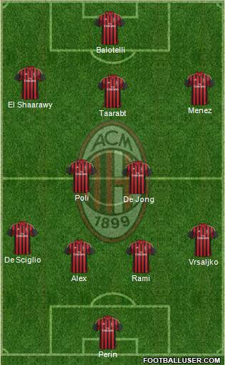 A.C. Milan Formation 2014