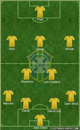 Brazil Formation 2014