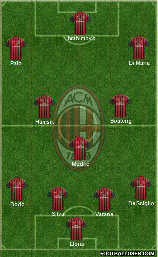 A.C. Milan Formation 2014