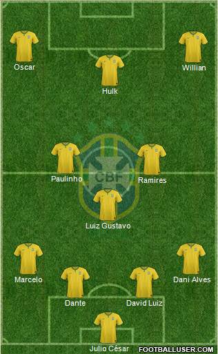 Brazil Formation 2014