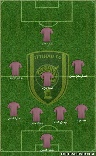 Al-Ittihad (KSA) Formation 2014