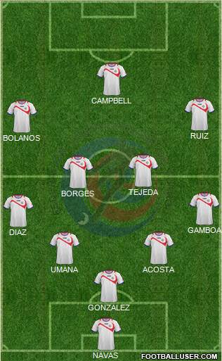 Costa Rica Formation 2014