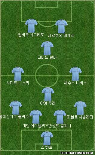 Manchester City Formation 2014