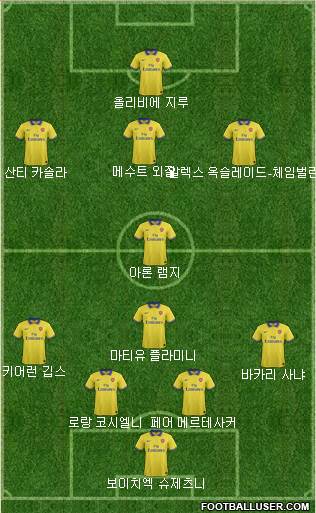 Arsenal Formation 2014
