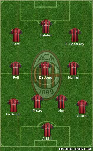 A.C. Milan Formation 2014
