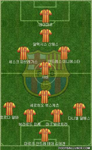 F.C. Barcelona Formation 2014