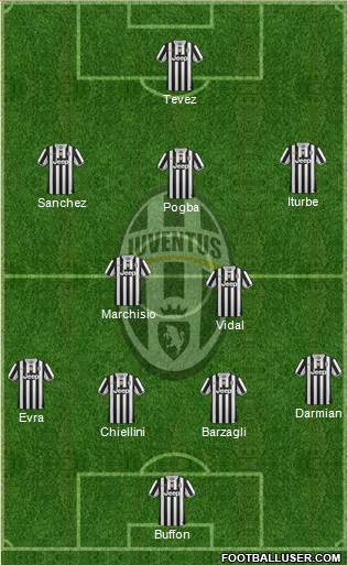 Juventus Formation 2014