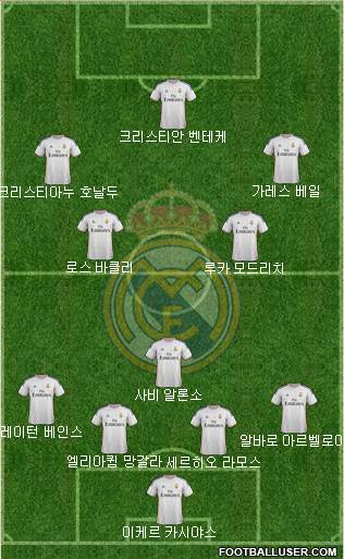 Real Madrid C.F. Formation 2014