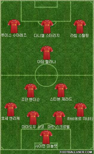 Liverpool Formation 2014