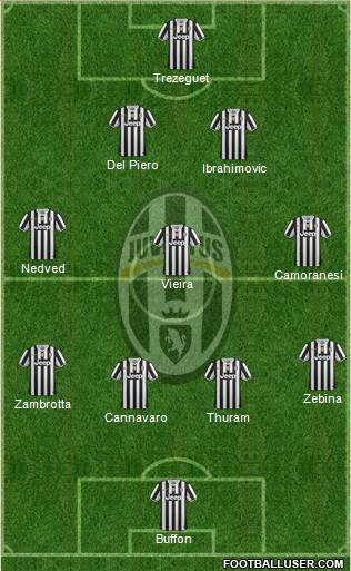 Juventus Formation 2014