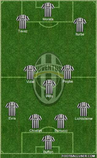 Juventus Formation 2014
