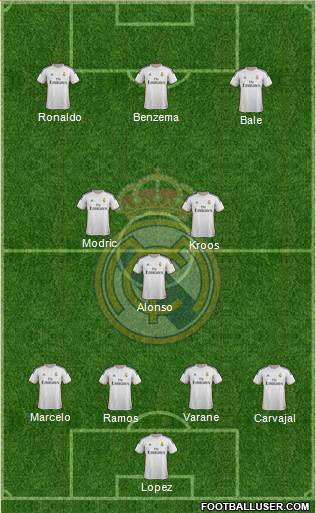 Real Madrid C.F. Formation 2014