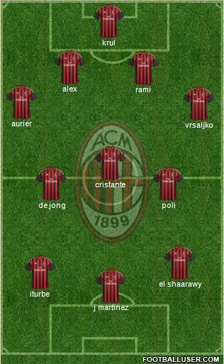 A.C. Milan Formation 2014