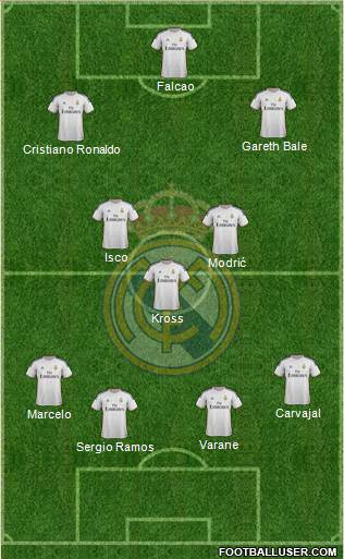 Real Madrid C.F. Formation 2014