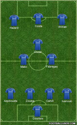 Chelsea Formation 2014