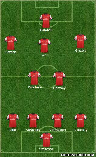 Arsenal Formation 2014