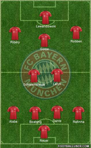 FC Bayern München Formation 2014
