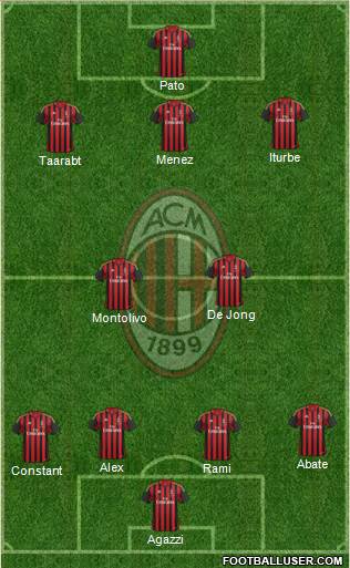A.C. Milan Formation 2014