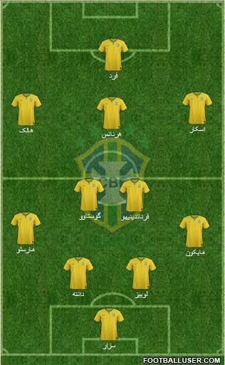 Brazil Formation 2014