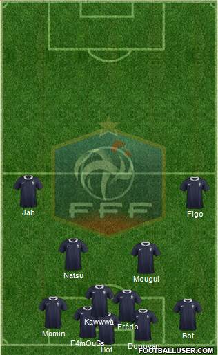 France Formation 2014