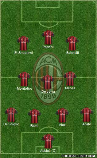 A.C. Milan Formation 2014