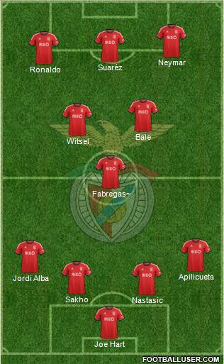 Sport Lisboa e Benfica - SAD Formation 2014