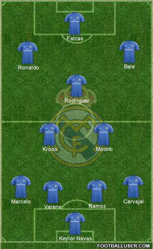 Real Madrid C.F. Formation 2014
