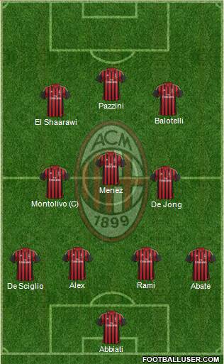A.C. Milan Formation 2014