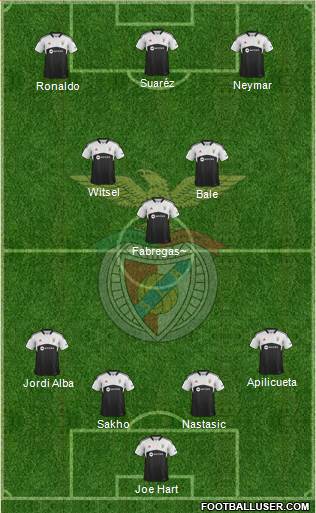 Sport Lisboa e Benfica - SAD Formation 2014