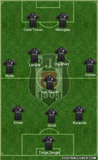 Besiktas JK Formation 2014
