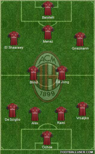 A.C. Milan Formation 2014