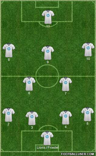 Tottenham Hotspur Formation 2014