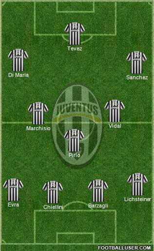 Juventus Formation 2014