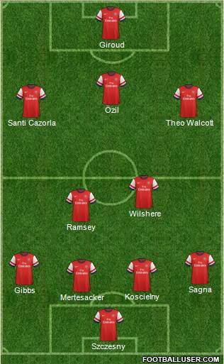 Arsenal Formation 2014