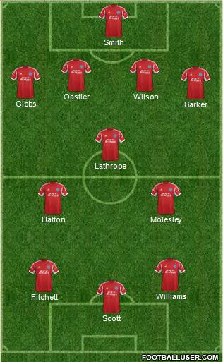Aldershot Town Formation 2014