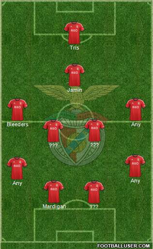 Sport Lisboa e Benfica - SAD Formation 2014