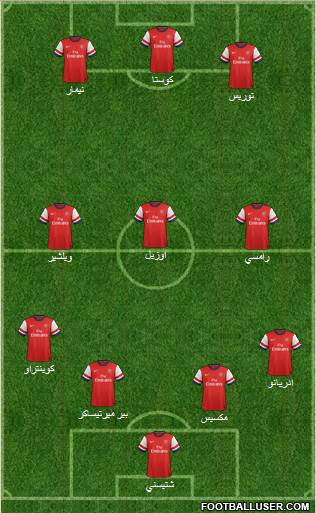 Arsenal Formation 2014