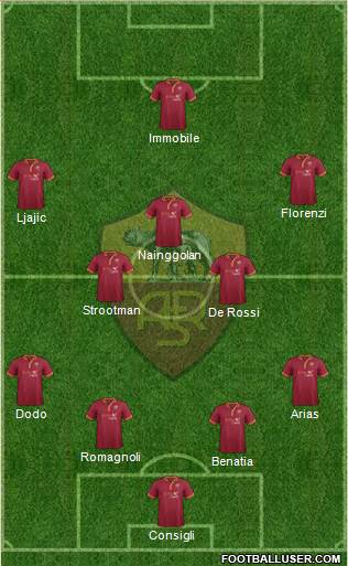AS Roma Formation 2014
