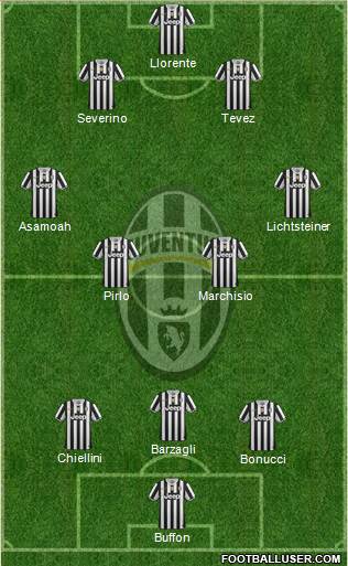 Juventus Formation 2014