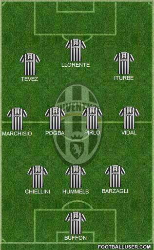 Juventus Formation 2014