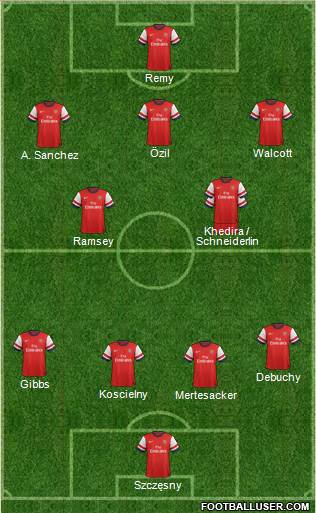 Arsenal Formation 2014